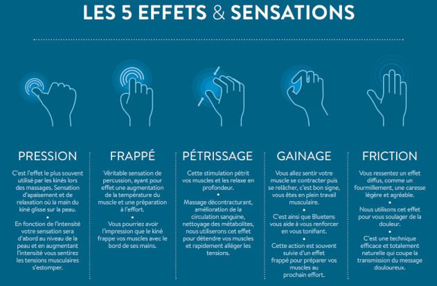 les bienfaits du stimulateur bluetens duo sport