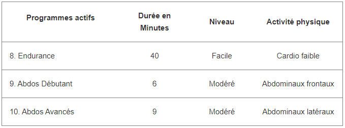 tableau qui regroupe les programmes 8 à 10