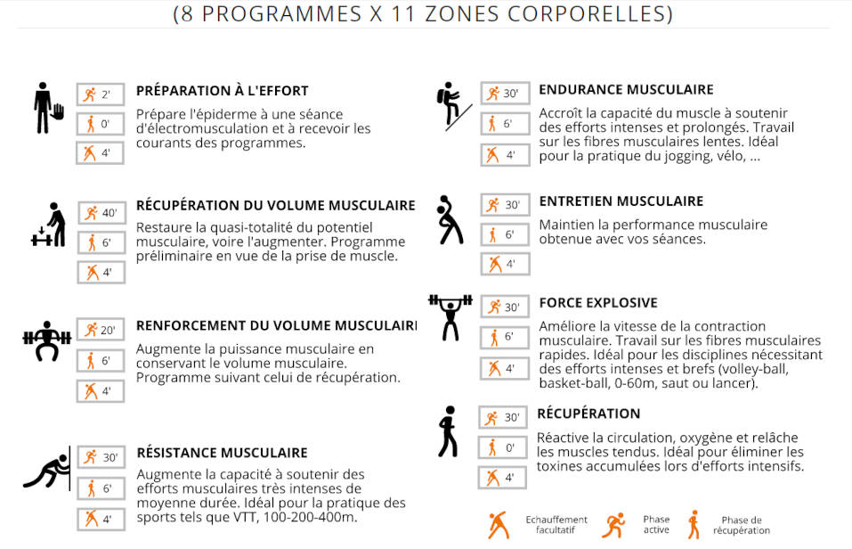 les programmes sport du boitier sport elec free action