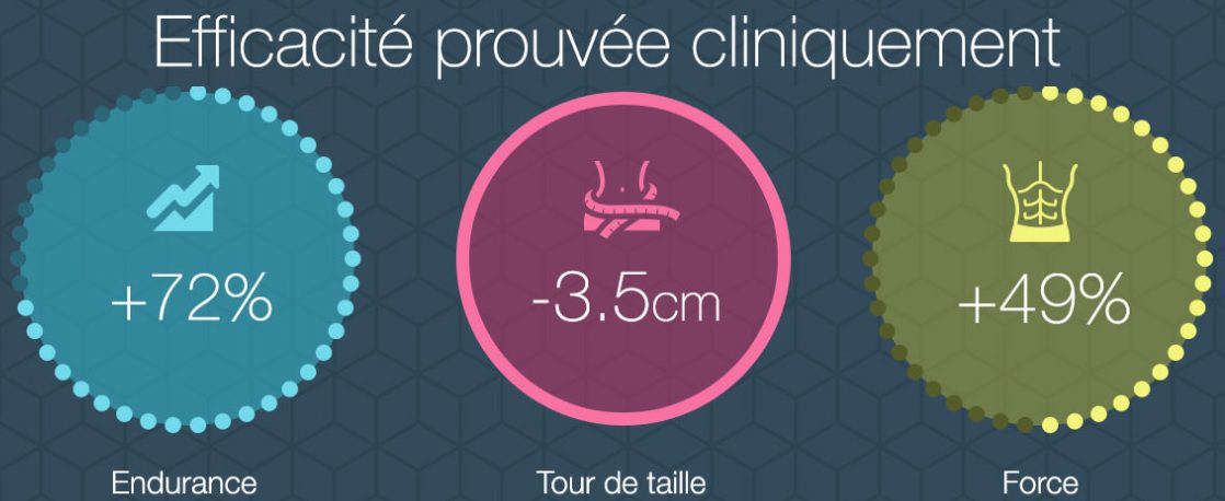 résultats de l'éfficacité de la ceinture slendertone abs5