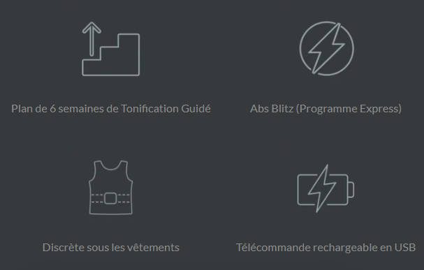 les fonctions de la evolve abs