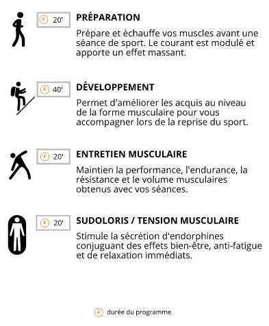 les différents programmes d'entraînement du body beautiful de sport-elec