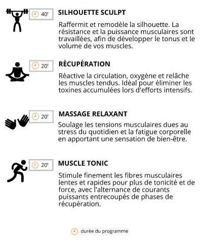 shéma des programmes du sport elec body beautiful