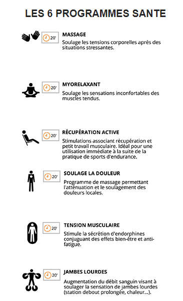 les 6 programmes santé du boitier sport elec