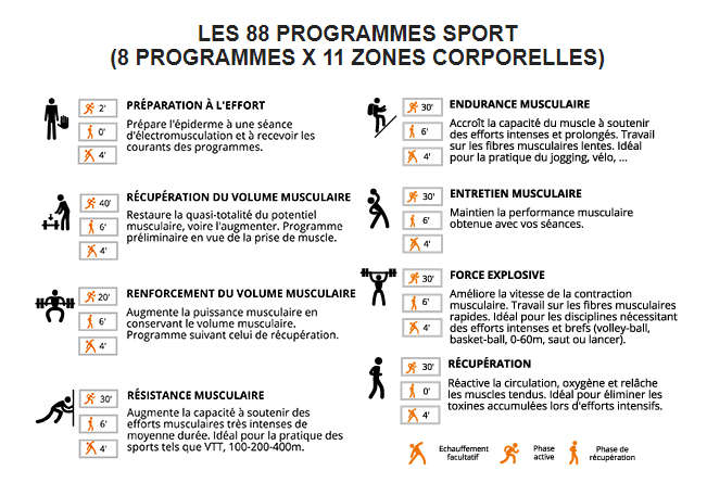 les 8 programmes sport du boitier sport elec