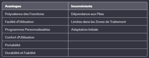 caractéristiques du Beurer EM 49