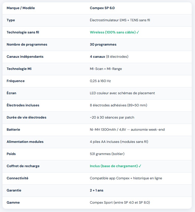 Fiche Technique Détaillée Compex SP 6.0