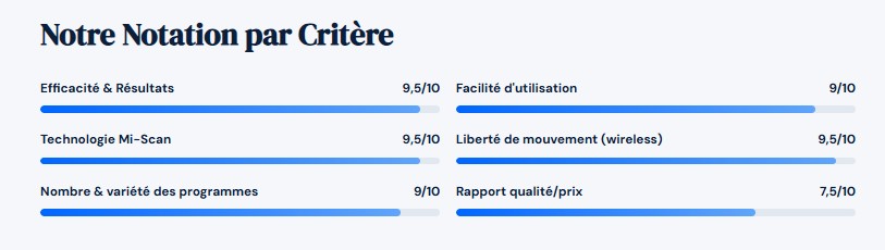 Notre Notation par Critère